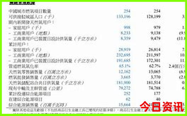 武汉一日游最佳景点
