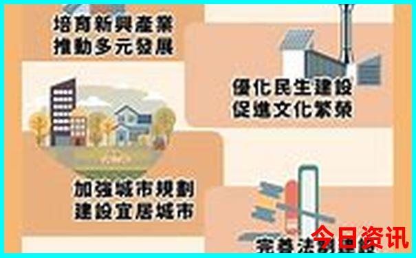 北京两天游最佳方案